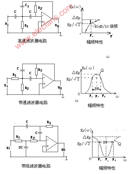 <b class='flag-5'>帶通濾波器</b>電路與<b class='flag-5'>幅頻特性</b>圖