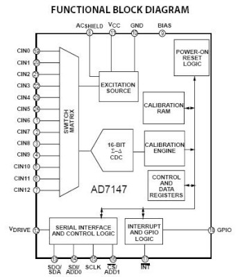 AD7147 ―新型電容器數碼轉換器,用于觸控屏幕偵測功能
