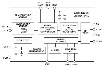 ADIS16250 ―角度侦测器芯片