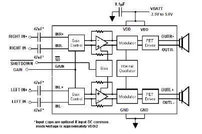 SSM2304 ―<b class='flag-5'>高效率</b>的Class D<b class='flag-5'>音频放大器</b>,用于类比