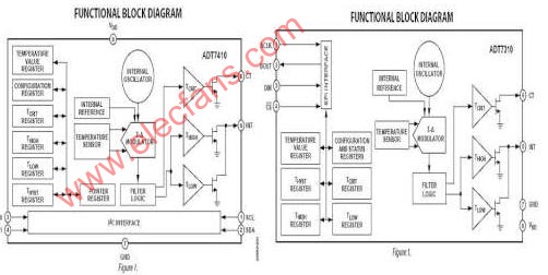 ADI推出窄體SOIC封裝的<b class='flag-5'>高精度數(shù)</b>碼<b class='flag-5'>溫度</b><b class='flag-5'>傳感器</b>_<b class='flag-5'>ADT</b>74