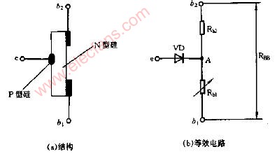 <b class='flag-5'>单结晶体管</b>的内部结构及<b class='flag-5'>等效电路</b>图