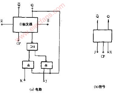 J-K<b class='flag-5'>觸發(fā)器</b><b class='flag-5'>電路圖</b>