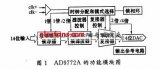 AD9772A在WCDMA发送电路中的应用(ad9772a中文资料)