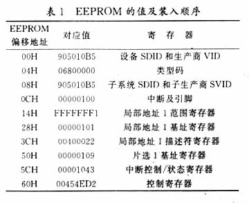 PCI9052總線(xiàn)接口芯片及其ISA模式應用
