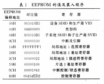 PCI9052总线接口芯片及其ISA模式应用