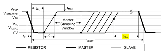 確定多<b class='flag-5'>從</b><b class='flag-5'>機</b><b class='flag-5'>1-Wire</b>網(wǎng)絡的恢復時間