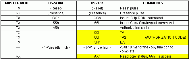 用<b class='flag-5'>DS2431</b>替代<b class='flag-5'>DS</b>2430A