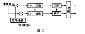 軟件<b class='flag-5'>無線電</b>在CDMA<b class='flag-5'>接收</b>中的應(yīng)用