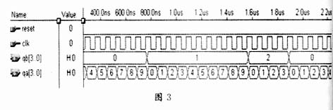 <b class='flag-5'>VHDL</b><b class='flag-5'>语言</b>在FPGA／<b class='flag-5'>CPLD</b>开发中的应用?