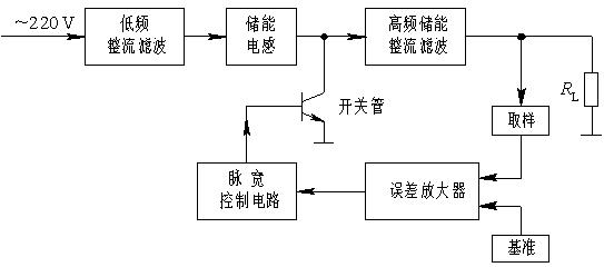 <b class='flag-5'>并联</b>型<b class='flag-5'>开关</b><b class='flag-5'>稳压电</b>源的方框图