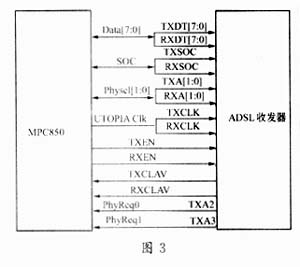 MPC850嵌入式通信开发平台的硬件设计