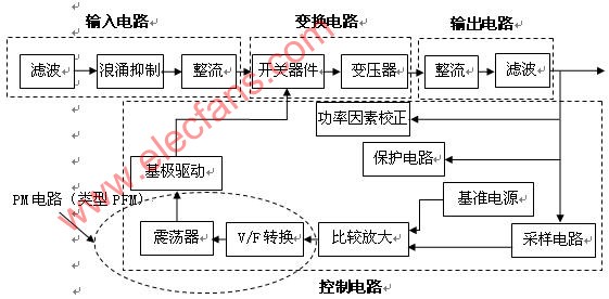 <b class='flag-5'>开关电源</b>的基本<b class='flag-5'>控制</b>原理