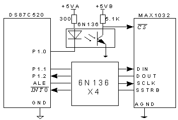 MAX1032与DS87C520的连接电路图