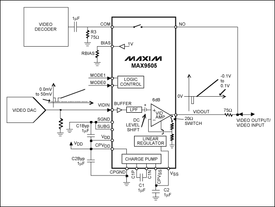 利用<b class='flag-5'>负</b><b class='flag-5'>压电荷泵</b>和模拟开关构建DD视波放大器