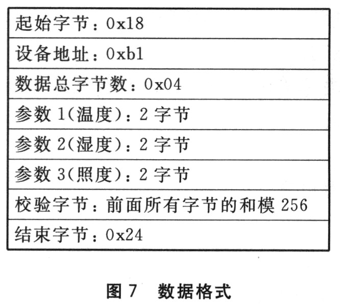 <b class='flag-5'>RS485</b><b class='flag-5'>总线</b><b class='flag-5'>接口</b>电路