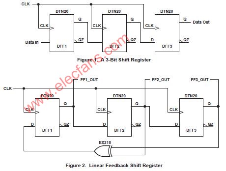 什么是LFSR,What is an LFSR?