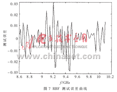 基于神经网络的微波均衡器建模与仿真