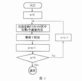 基于BMP的图像点阵获取原理及其应用?