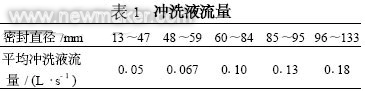 影响泵用<b class='flag-5'>机械</b><b class='flag-5'>密封</b>外部条件的研究