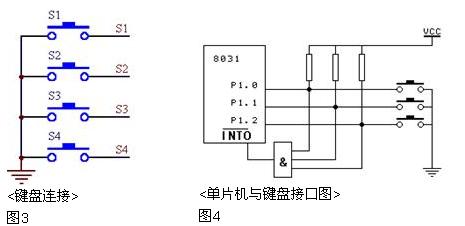 <b class='flag-5'>單片機</b>教程二十四:<b class='flag-5'>單片機</b><b class='flag-5'>鍵盤</b>接口程序設計