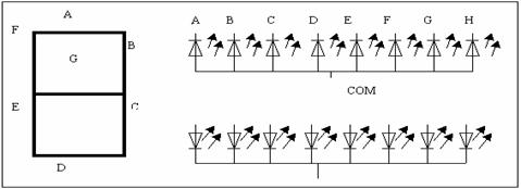 单片机教程二十二:<b class='flag-5'>LED</b><b class='flag-5'>数码管</b><b class='flag-5'>静态</b><b class='flag-5'>显示</b><b class='flag-5'>接口</b>与编程