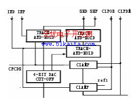 TDA8783在CCD相機視頻信號處理中的應用