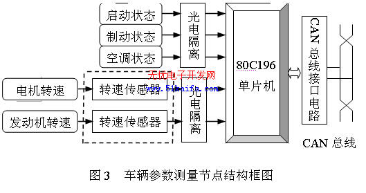 基于CAN总线的电动汽车整车参数测试网络