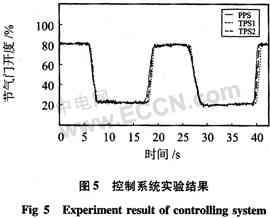 基于CAN总线的车用智能传感器系统设计