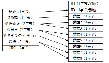 基于現場總線與虛擬儀器的車輛監控系統