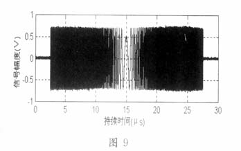 基于DSP和CPLD的宽带信号源的设计