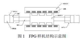 FPG 工作原理