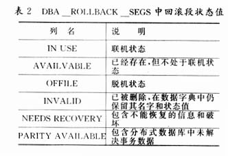 ORACLE系统的性能调整