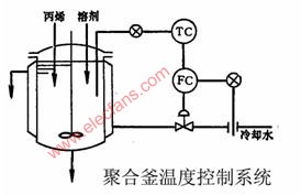 串級調節系統