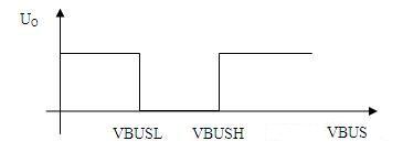 車載ECU中USB接口電路供電保護設計