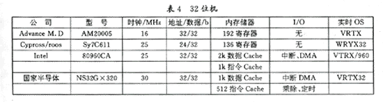 <b class='flag-5'>单片机</b>应用技术综述