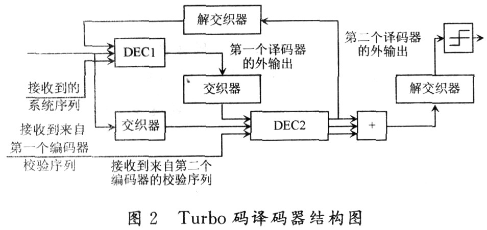 基于<b class='flag-5'>Matlab</b>的Turbo码<b class='flag-5'>仿真</b>研究