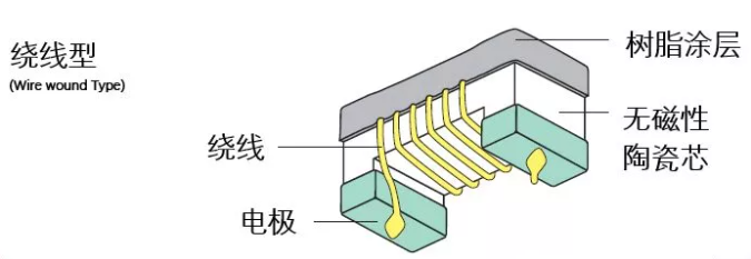 电感