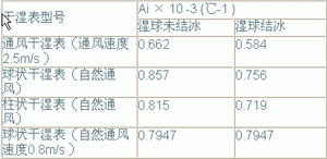 什么是干湿球<b class='flag-5'>温度计</b>