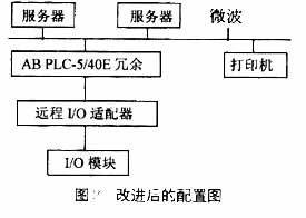 对克-独DN350管道SCADA系统的改进