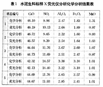 基于现场总线的X射线能谱分析仪软件设计