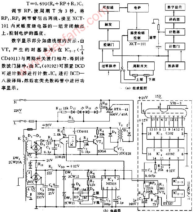 单相<b class='flag-5'>可控硅</b>过零<b class='flag-5'>触发电炉温控</b>装置电路图