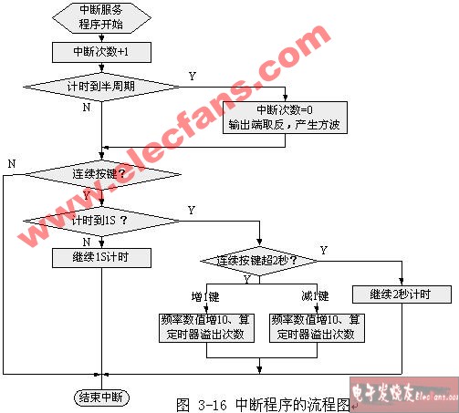 頻率可調(diào)的<b class='flag-5'>方波</b>信號(hào)<b class='flag-5'>發(fā)生器</b>設(shè)計(jì)及<b class='flag-5'>電路</b>