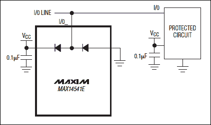 MAX14541E 3通道、低泄漏ESD保護器