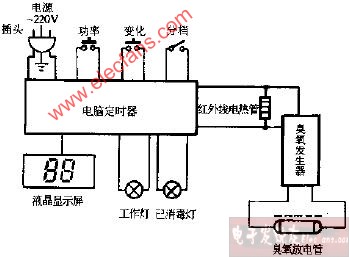 康威KW-368双功能电子消毒柜电路图