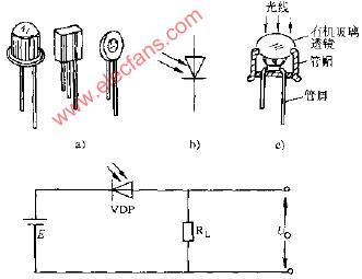 光敏二管的<b class='flag-5'>典型</b>應(yīng)<b class='flag-5'>用電路圖</b>