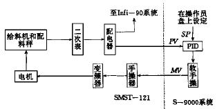 單片機(jī)二次表的軟硬件設(shè)計(jì)
