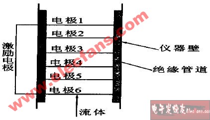 電導<b class='flag-5'>式</b><b class='flag-5'>傳感器</b>結(jié)構(gòu)及原理圖