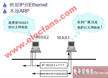 TCP/IP<b class='flag-5'>傳輸</b>層<b class='flag-5'>協議</b>概攬