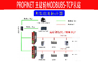 ModbusTCP转Profinet主站网关控制汇川MS1H1-10B30CB电机